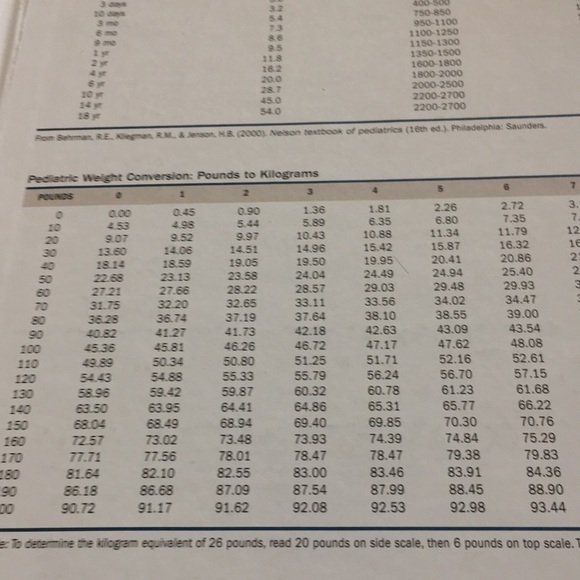 𝅺MATERNAL-CHILD Nursing Third Edition Hardcover 2009 - Picture 7 of 10